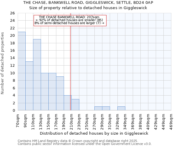THE CHASE, BANKWELL ROAD, GIGGLESWICK, SETTLE, BD24 0AP: Size of property relative to detached houses houses in Giggleswick