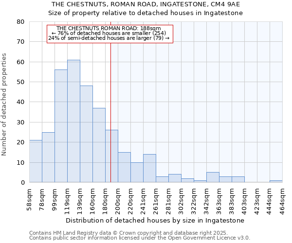 THE CHESTNUTS, ROMAN ROAD, INGATESTONE, CM4 9AE: Size of property relative to detached houses houses in Ingatestone