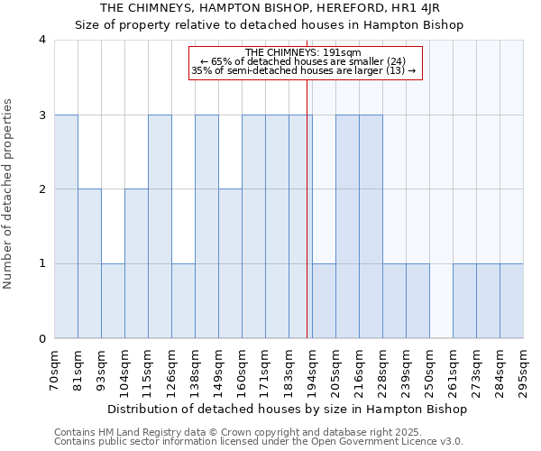 THE CHIMNEYS, HAMPTON BISHOP, HEREFORD, HR1 4JR: Size of property relative to detached houses houses in Hampton Bishop