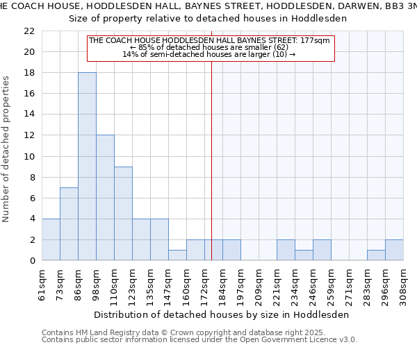 THE COACH HOUSE, HODDLESDEN HALL, BAYNES STREET, HODDLESDEN, DARWEN, BB3 3NH: Size of property relative to detached houses houses in Hoddlesden