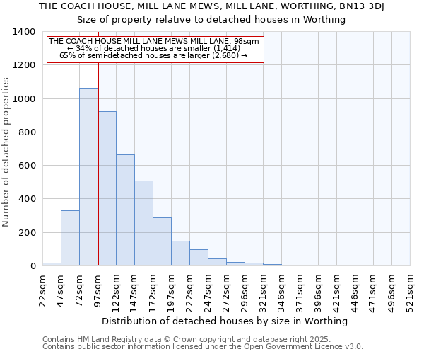 THE COACH HOUSE, MILL LANE MEWS, MILL LANE, WORTHING, BN13 3DJ: Size of property relative to detached houses houses in Worthing