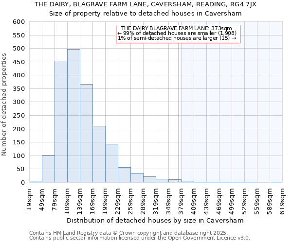 THE DAIRY, BLAGRAVE FARM LANE, CAVERSHAM, READING, RG4 7JX: Size of property relative to detached houses houses in Caversham