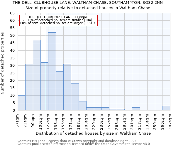 THE DELL, CLUBHOUSE LANE, WALTHAM CHASE, SOUTHAMPTON, SO32 2NN: Size of property relative to detached houses houses in Waltham Chase