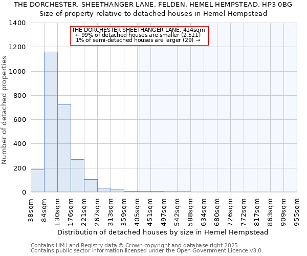 THE DORCHESTER, SHEETHANGER LANE, FELDEN, HEMEL HEMPSTEAD, HP3 0BG: Size of property relative to detached houses houses in Hemel Hempstead