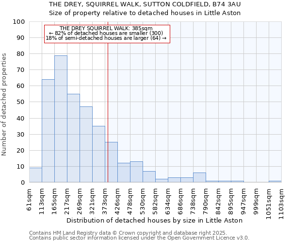 THE DREY, SQUIRREL WALK, SUTTON COLDFIELD, B74 3AU: Size of property relative to detached houses houses in Little Aston