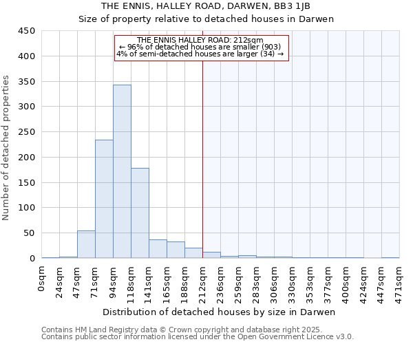 THE ENNIS, HALLEY ROAD, DARWEN, BB3 1JB: Size of property relative to detached houses in Darwen