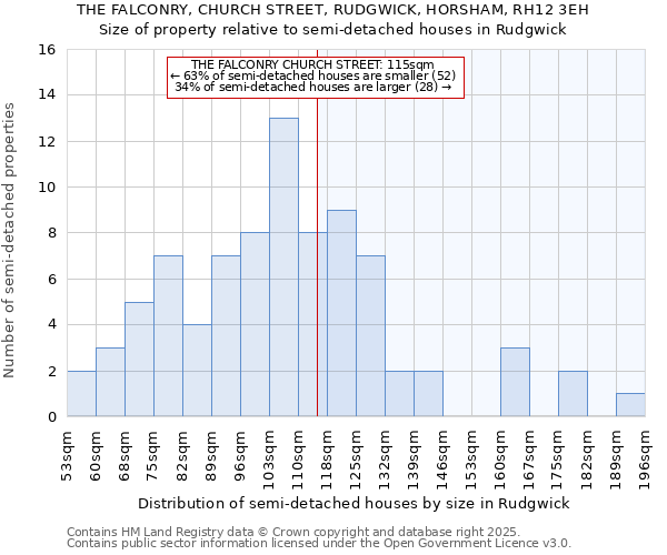 THE FALCONRY, CHURCH STREET, RUDGWICK, HORSHAM, RH12 3EH: Size of property relative to detached houses in Rudgwick