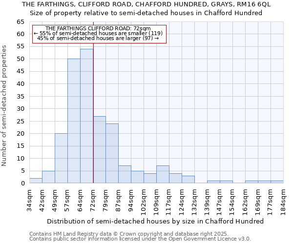 THE FARTHINGS, CLIFFORD ROAD, CHAFFORD HUNDRED, GRAYS, RM16 6QL: Size of property relative to semi-detached houses houses in Chafford Hundred