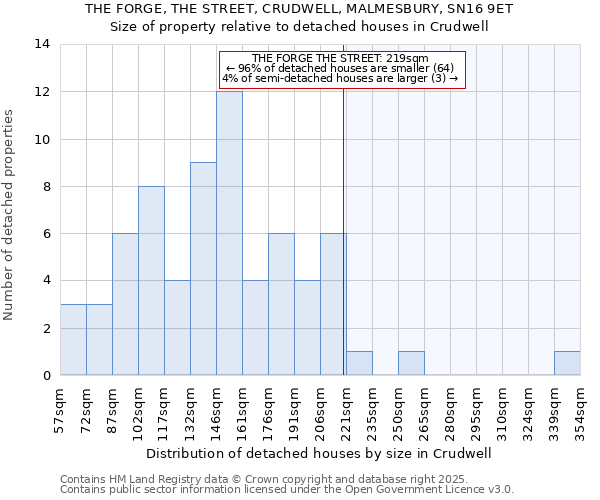 THE FORGE, THE STREET, CRUDWELL, MALMESBURY, SN16 9ET: Size of property relative to detached houses houses in Crudwell