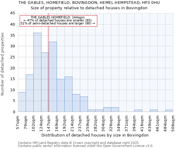 THE GABLES, HOMEFIELD, BOVINGDON, HEMEL HEMPSTEAD, HP3 0HU: Size of property relative to detached houses houses in Bovingdon
