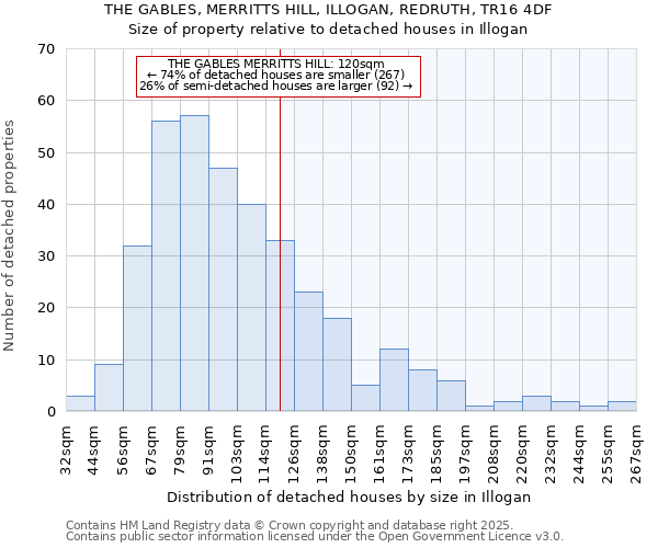 THE GABLES, MERRITTS HILL, ILLOGAN, REDRUTH, TR16 4DF: Size of property relative to detached houses houses in Illogan