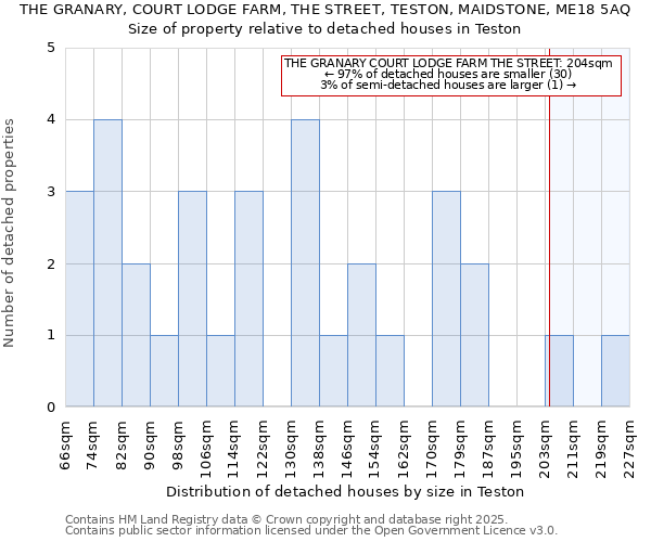 THE GRANARY, COURT LODGE FARM, THE STREET, TESTON, MAIDSTONE, ME18 5AQ: Size of property relative to detached houses houses in Teston