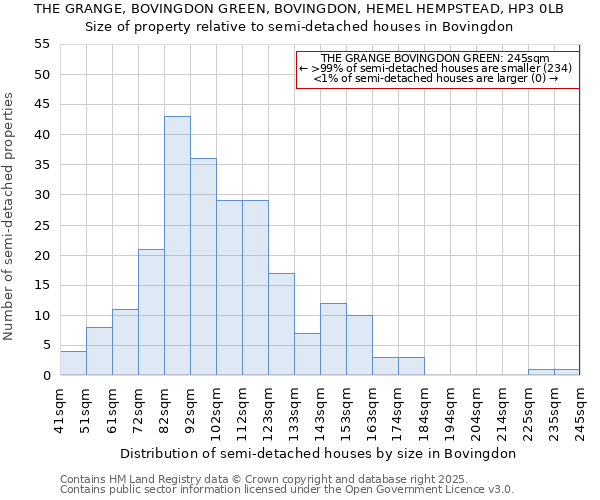 THE GRANGE, BOVINGDON GREEN, BOVINGDON, HEMEL HEMPSTEAD, HP3 0LB: Size of property relative to detached houses in Bovingdon