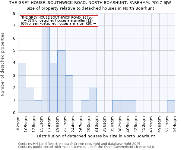 THE GREY HOUSE, SOUTHWICK ROAD, NORTH BOARHUNT, FAREHAM, PO17 6JW: Size of property relative to detached houses houses in North Boarhunt