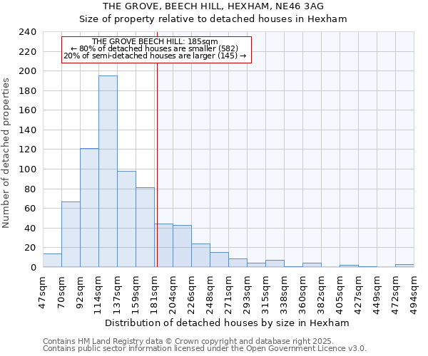 THE GROVE, BEECH HILL, HEXHAM, NE46 3AG: Size of property relative to detached houses houses in Hexham
