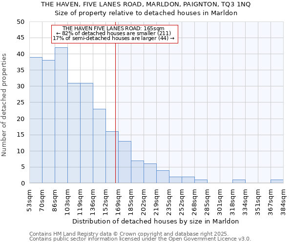 THE HAVEN, FIVE LANES ROAD, MARLDON, PAIGNTON, TQ3 1NQ: Size of property relative to detached houses houses in Marldon