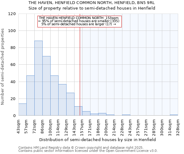 THE HAVEN, HENFIELD COMMON NORTH, HENFIELD, BN5 9RL: Size of property relative to detached houses in Henfield