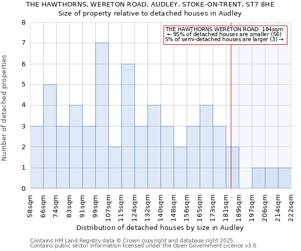 THE HAWTHORNS, WERETON ROAD, AUDLEY, STOKE-ON-TRENT, ST7 8HE: Size of property relative to detached houses in Audley