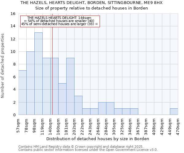 THE HAZELS, HEARTS DELIGHT, BORDEN, SITTINGBOURNE, ME9 8HX: Size of property relative to detached houses houses in Borden