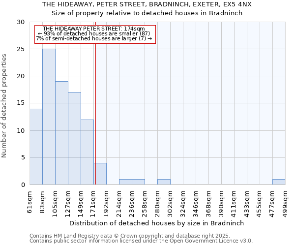 THE HIDEAWAY, PETER STREET, BRADNINCH, EXETER, EX5 4NX: Size of property relative to detached houses houses in Bradninch