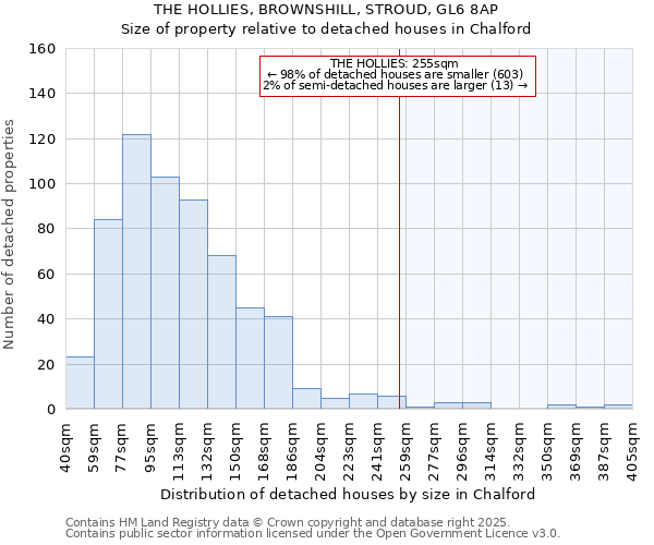 THE HOLLIES, BROWNSHILL, STROUD, GL6 8AP: Size of property relative to detached houses houses in Chalford