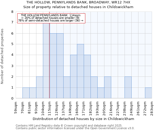 THE HOLLOW, PENNYLANDS BANK, BROADWAY, WR12 7HX: Size of property relative to detached houses houses in Childswickham