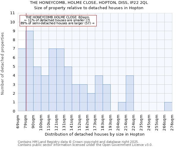 THE HONEYCOMB, HOLME CLOSE, HOPTON, DISS, IP22 2QL: Size of property relative to detached houses houses in Hopton