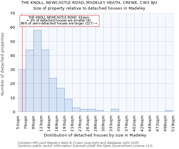 THE KNOLL, NEWCASTLE ROAD, MADELEY HEATH, CREWE, CW3 9JU: Size of property relative to detached houses houses in Madeley