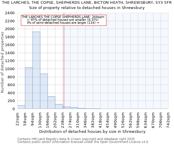 THE LARCHES, THE COPSE, SHEPHERDS LANE, BICTON HEATH, SHREWSBURY, SY3 5FR: Size of property relative to detached houses houses in Shrewsbury