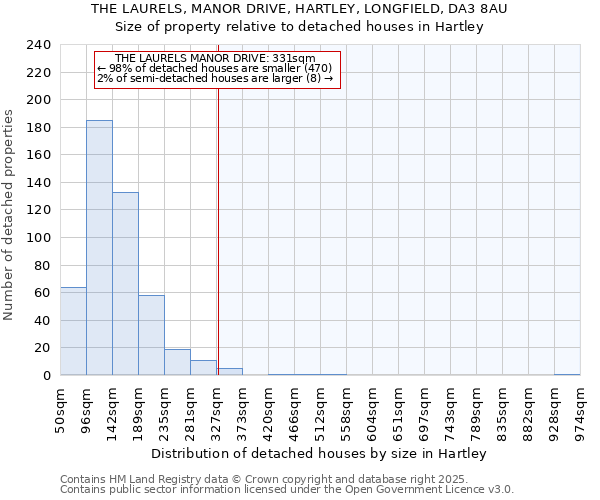 THE LAURELS, MANOR DRIVE, HARTLEY, LONGFIELD, DA3 8AU: Size of property relative to detached houses houses in Hartley
