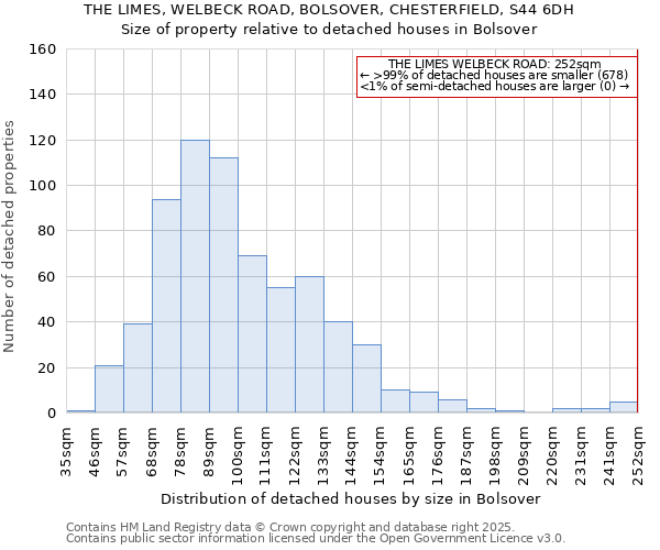 THE LIMES, WELBECK ROAD, BOLSOVER, CHESTERFIELD, S44 6DH: Size of property relative to detached houses houses in Bolsover