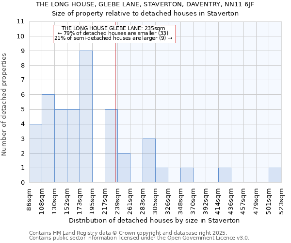 THE LONG HOUSE, GLEBE LANE, STAVERTON, DAVENTRY, NN11 6JF: Size of property relative to detached houses in Staverton