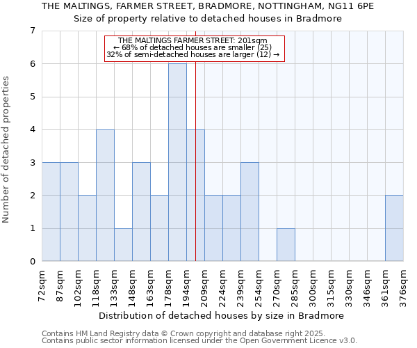 THE MALTINGS, FARMER STREET, BRADMORE, NOTTINGHAM, NG11 6PE: Size of property relative to detached houses in Bradmore