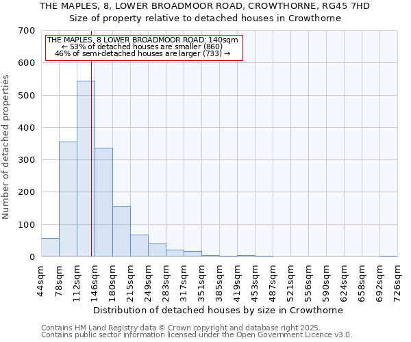 THE MAPLES, 8, LOWER BROADMOOR ROAD, CROWTHORNE, RG45 7HD: Size of property relative to detached houses houses in Crowthorne