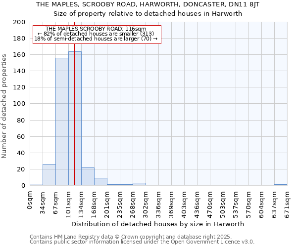 THE MAPLES, SCROOBY ROAD, HARWORTH, DONCASTER, DN11 8JT: Size of property relative to detached houses houses in Harworth