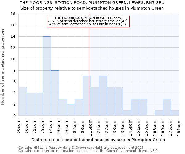 THE MOORINGS, STATION ROAD, PLUMPTON GREEN, LEWES, BN7 3BU: Size of property relative to semi-detached houses houses in Plumpton Green