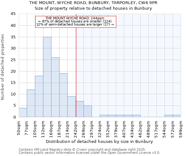 THE MOUNT, WYCHE ROAD, BUNBURY, TARPORLEY, CW6 9PR: Size of property relative to detached houses in Bunbury