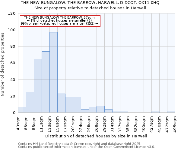 THE NEW BUNGALOW, THE BARROW, HARWELL, DIDCOT, OX11 0HQ: Size of property relative to detached houses houses in Harwell