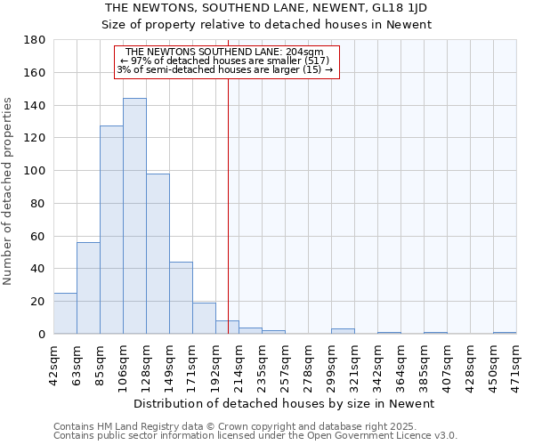 THE NEWTONS, SOUTHEND LANE, NEWENT, GL18 1JD: Size of property relative to detached houses houses in Newent