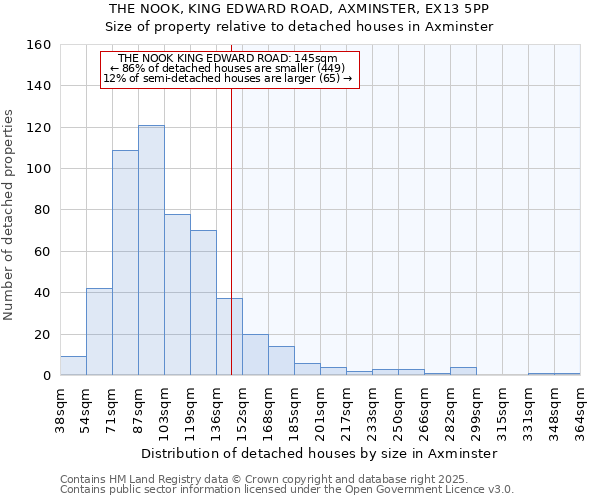 THE NOOK, KING EDWARD ROAD, AXMINSTER, EX13 5PP: Size of property relative to detached houses houses in Axminster