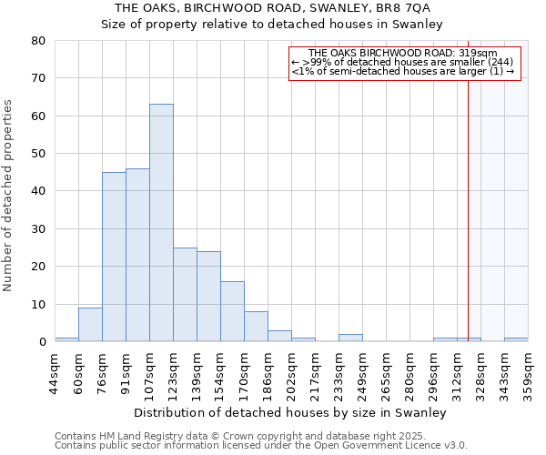 THE OAKS, BIRCHWOOD ROAD, SWANLEY, BR8 7QA: Size of property relative to detached houses houses in Swanley