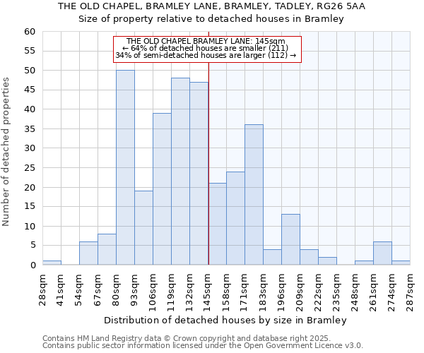 THE OLD CHAPEL, BRAMLEY LANE, BRAMLEY, TADLEY, RG26 5AA: Size of property relative to detached houses houses in Bramley