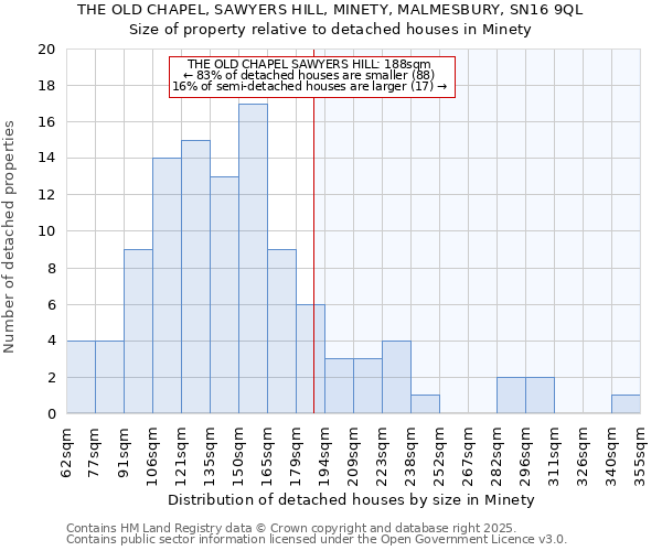 THE OLD CHAPEL, SAWYERS HILL, MINETY, MALMESBURY, SN16 9QL: Size of property relative to detached houses houses in Minety