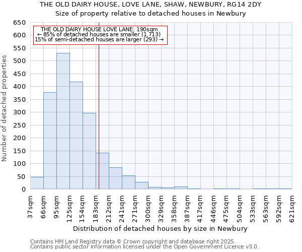 THE OLD DAIRY HOUSE, LOVE LANE, SHAW, NEWBURY, RG14 2DY: Size of property relative to detached houses houses in Newbury