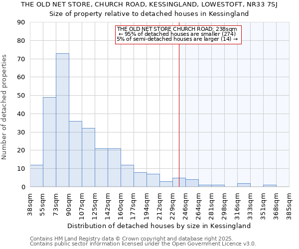 THE OLD NET STORE, CHURCH ROAD, KESSINGLAND, LOWESTOFT, NR33 7SJ: Size of property relative to detached houses houses in Kessingland