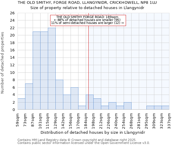 THE OLD SMITHY, FORGE ROAD, LLANGYNIDR, CRICKHOWELL, NP8 1LU: Size of property relative to detached houses houses in Llangynidr