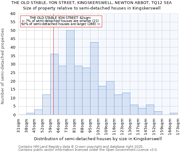 THE OLD STABLE, YON STREET, KINGSKERSWELL, NEWTON ABBOT, TQ12 5EA: Size of property relative to semi-detached houses houses in Kingskerswell