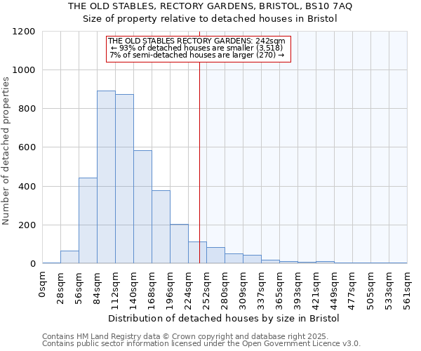 THE OLD STABLES, RECTORY GARDENS, BRISTOL, BS10 7AQ: Size of property relative to detached houses houses in Bristol
