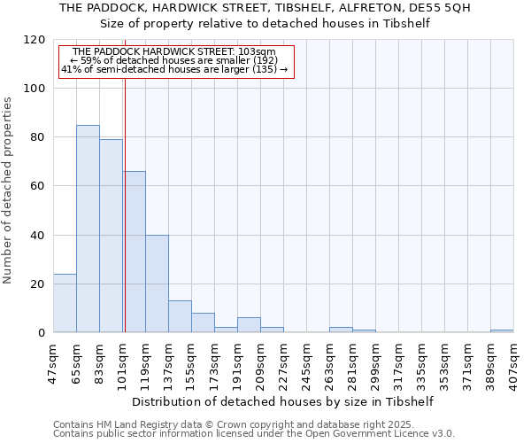 THE PADDOCK, HARDWICK STREET, TIBSHELF, ALFRETON, DE55 5QH: Size of property relative to detached houses houses in Tibshelf
