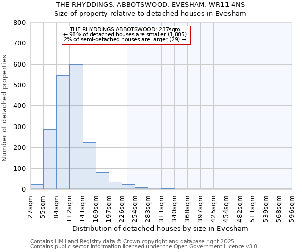 THE RHYDDINGS, ABBOTSWOOD, EVESHAM, WR11 4NS: Size of property relative to detached houses houses in Evesham